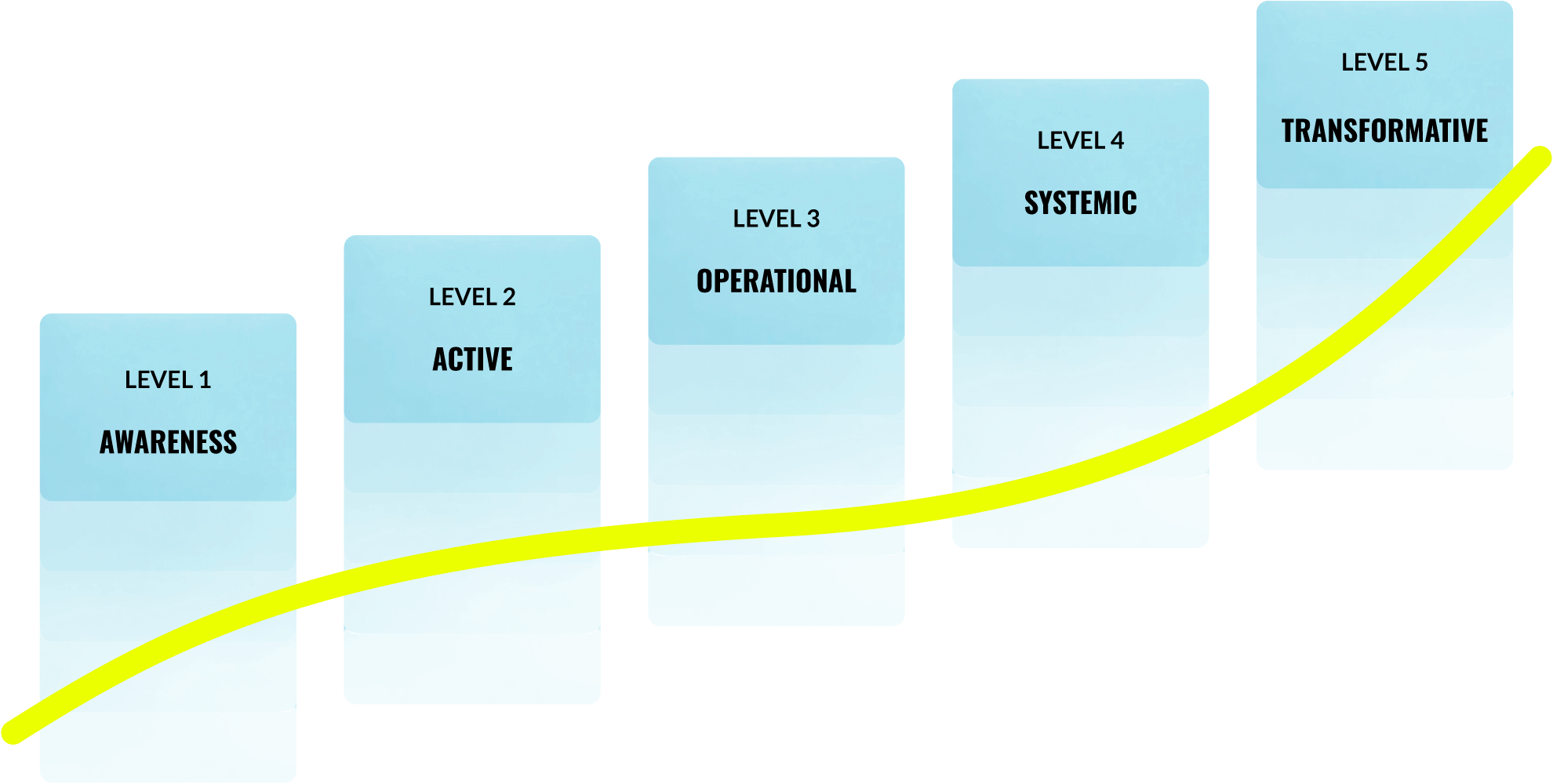 Sequencr Infographics Level