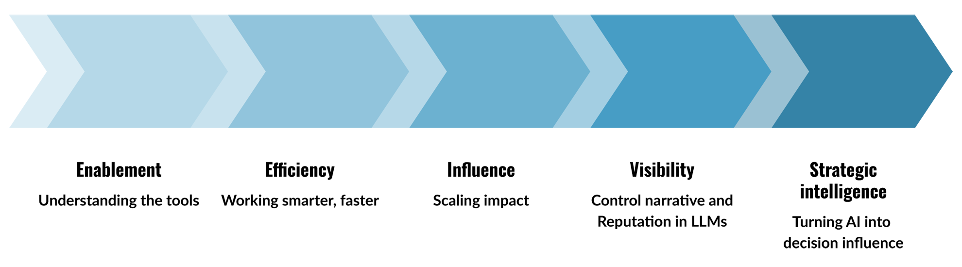 Sequencr AI Brand Infographic