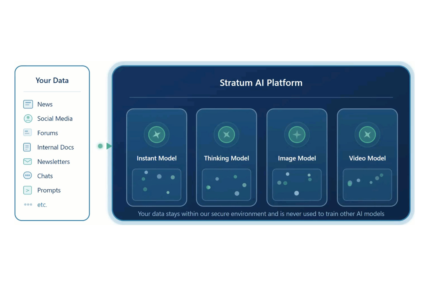 Sequencr AI Stratum Product Explanation Video