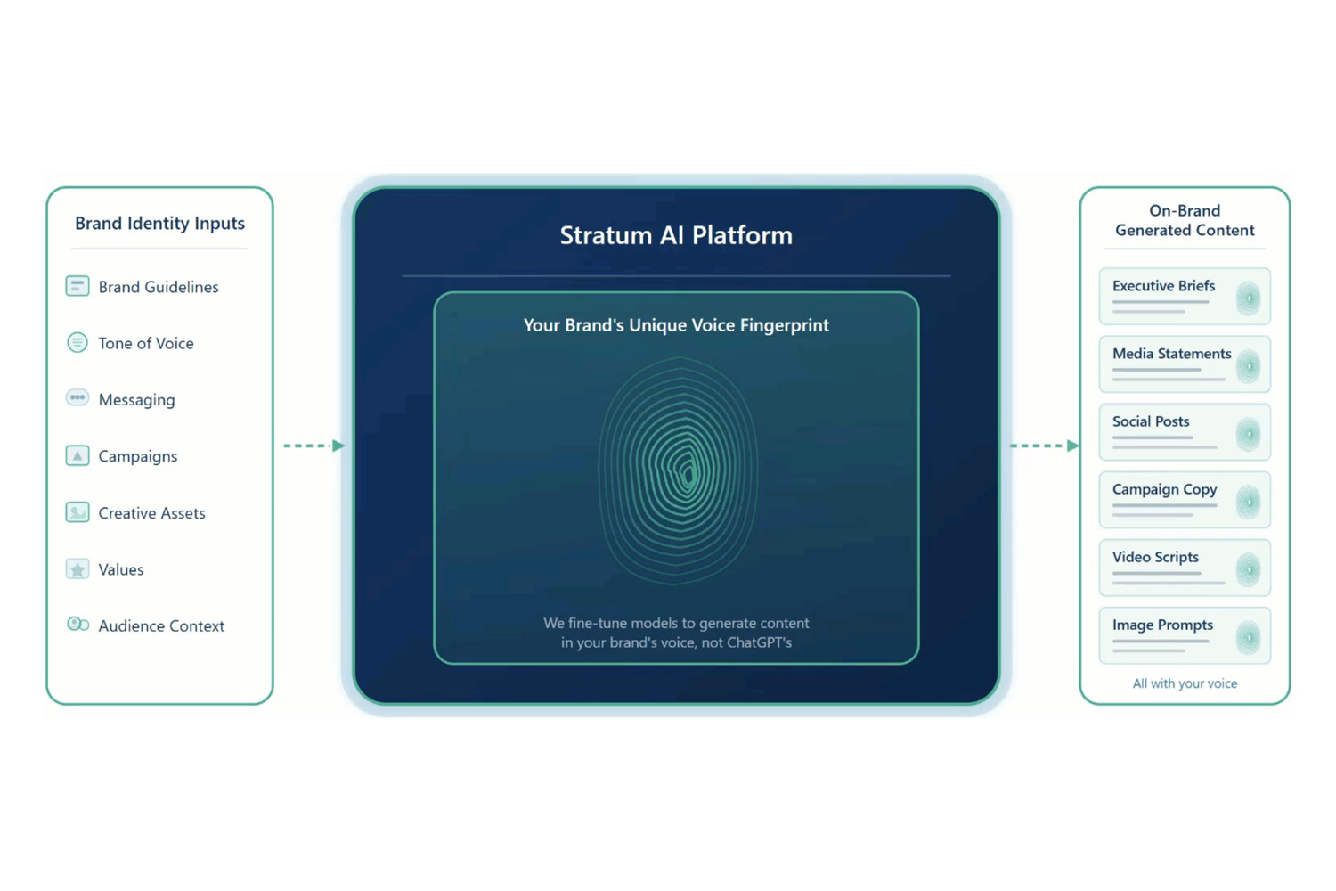 Sequencr AI Stratum Product Explanation Video