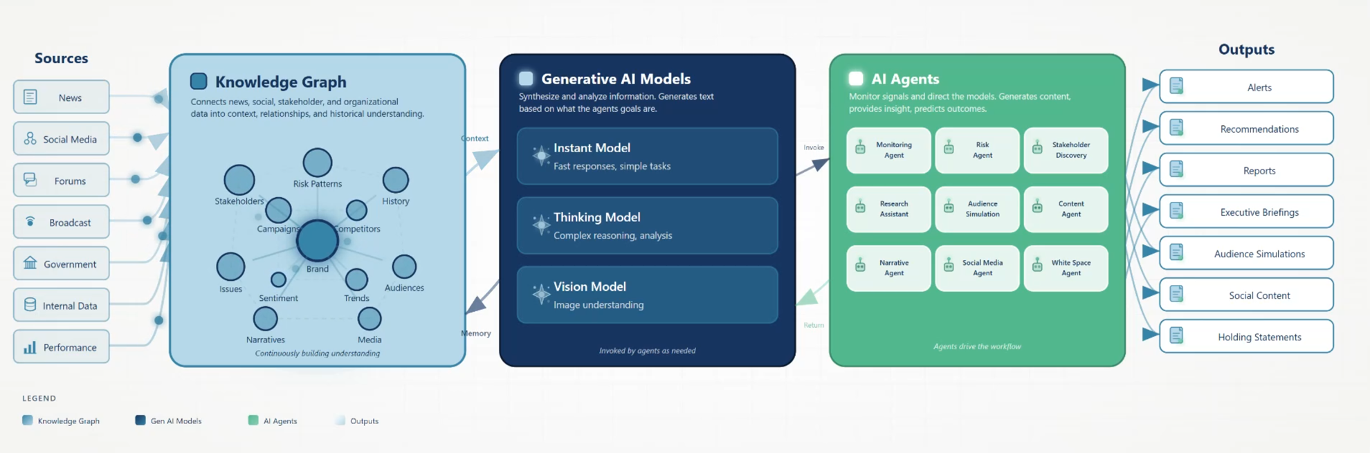 Sequencr AI Stratum Product Explanation Video