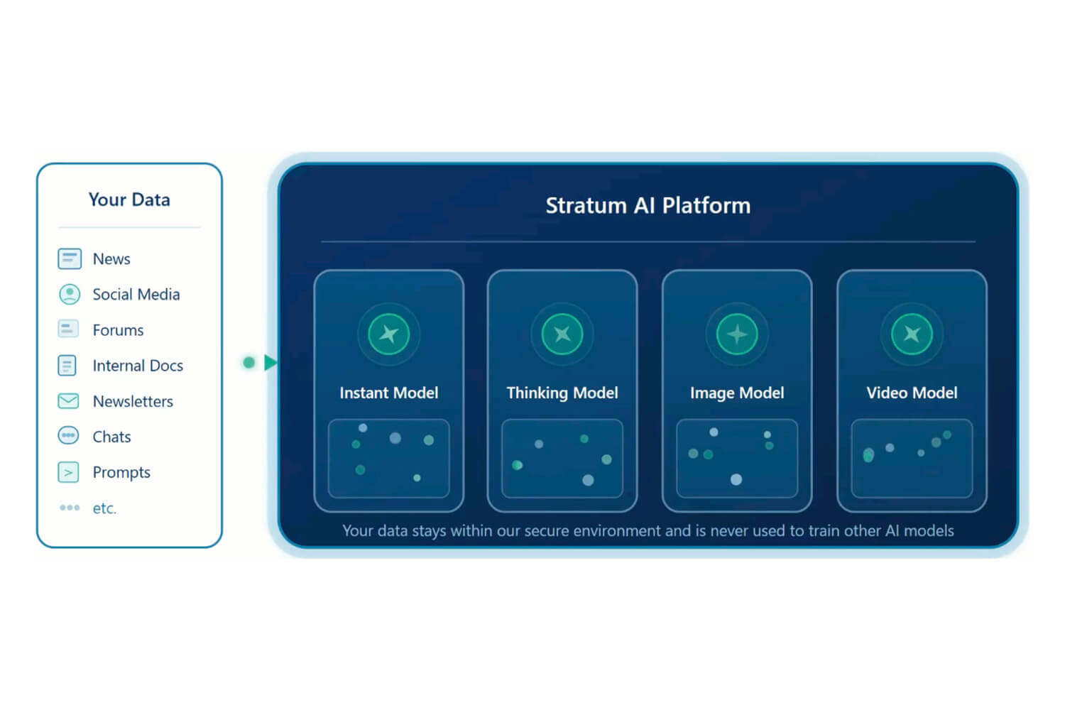 Sequencr AI Stratum Product Explanation Video