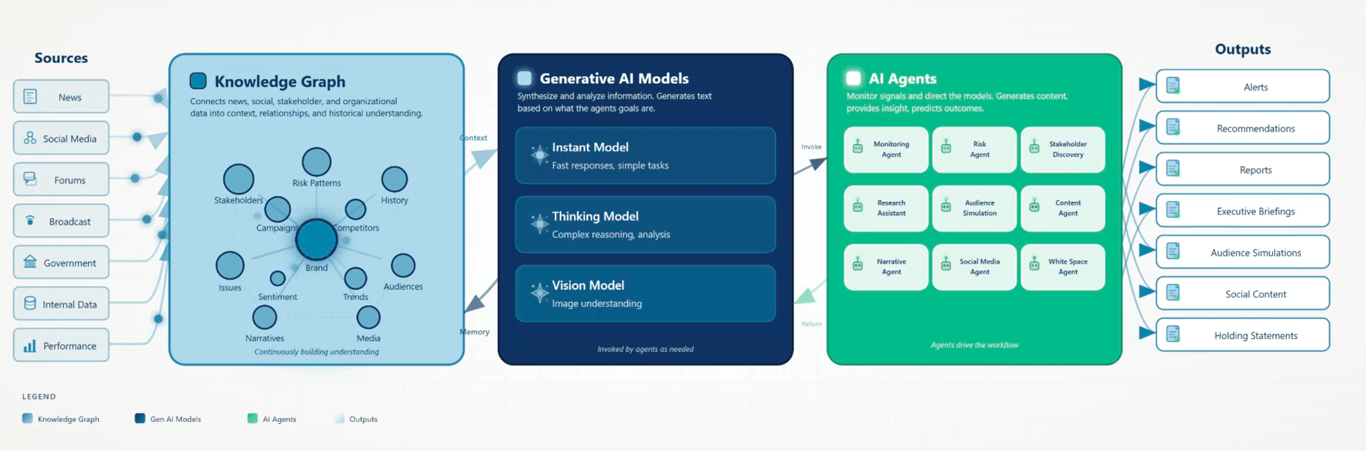 Sequencr AI Stratum Product Explanation Video