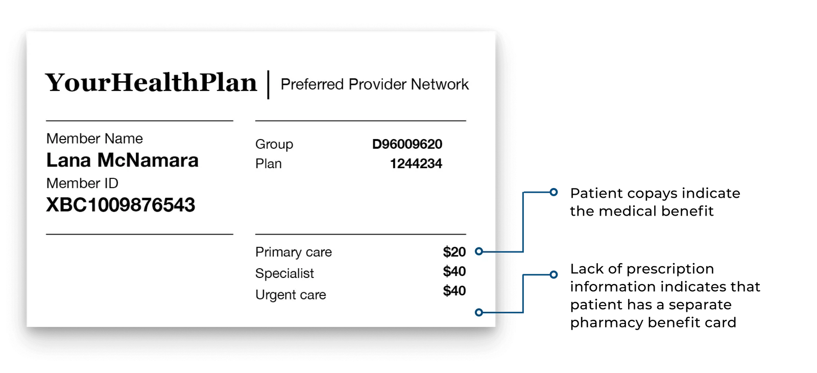 Example insurance card for medical benefit