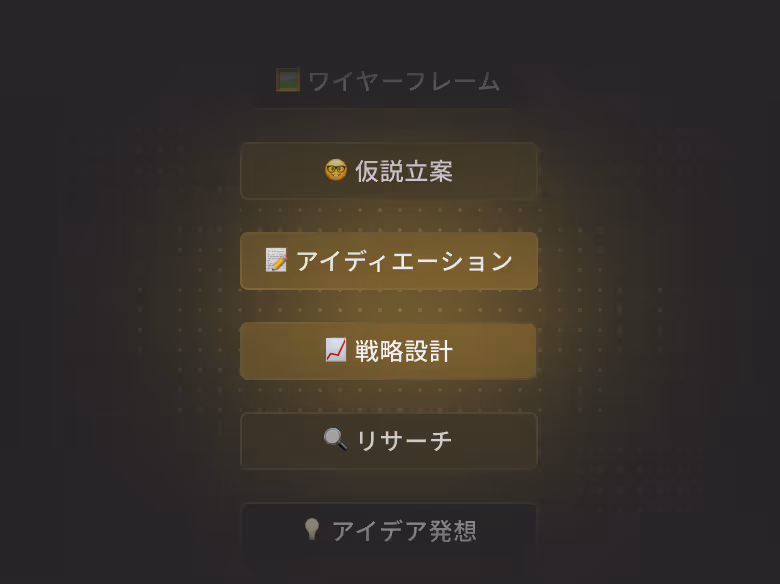 アイデア創出から戦略設計、リサーチまでのプロセスを示す図解。