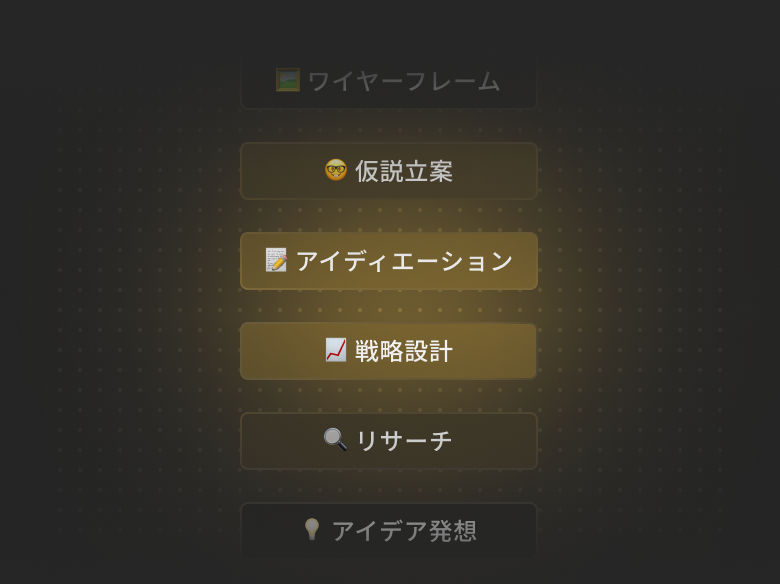 アイデア創出から戦略設計、リサーチまでのプロセスを示す図解。