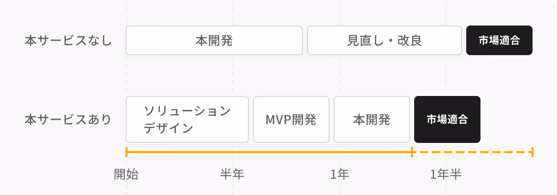 時間効率を表すシンプルな黒い砂時計のアイコン。