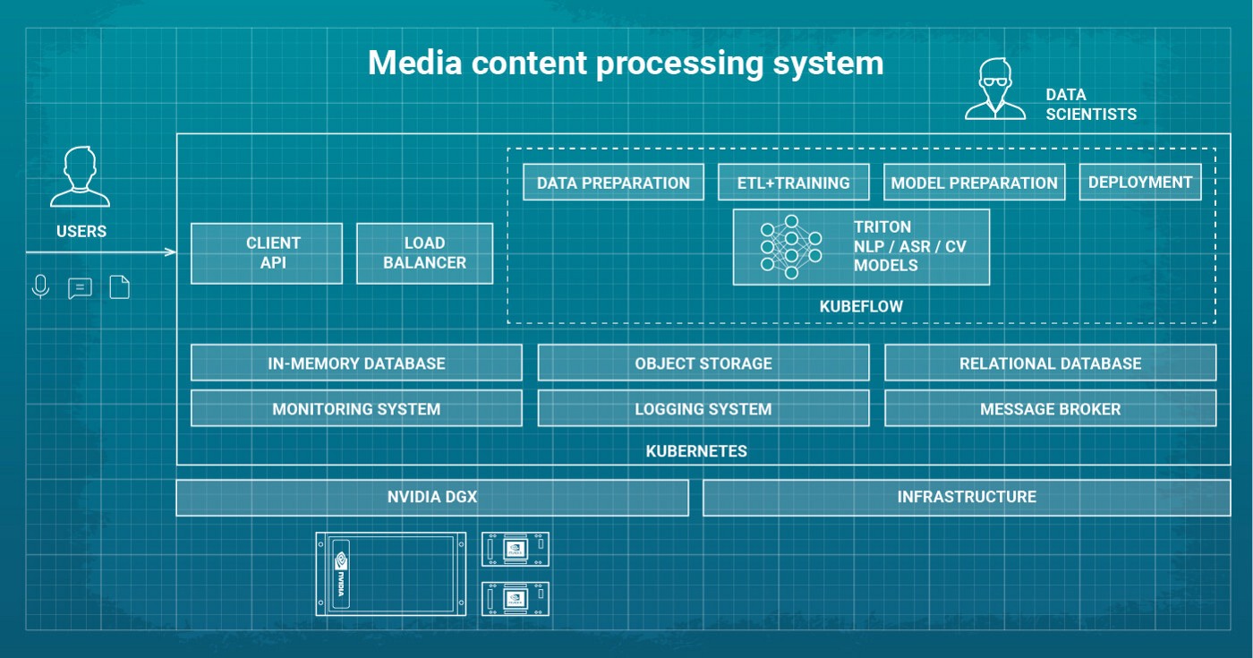 Media content processing system
