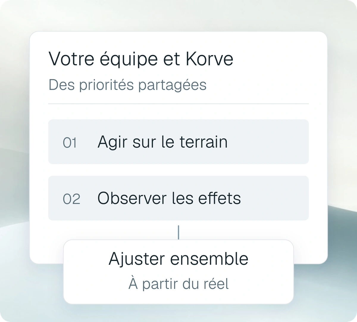 Au cœur de vos équipes