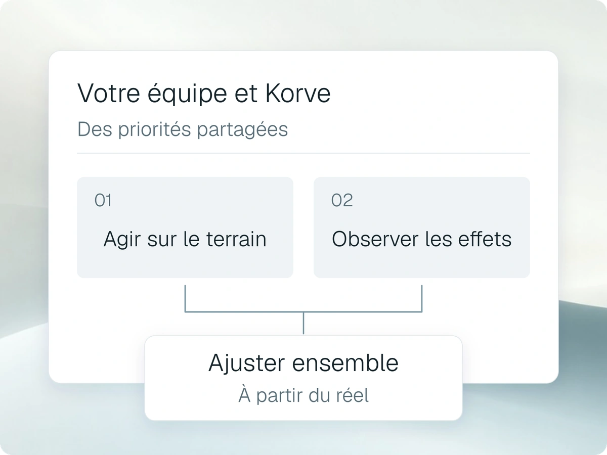 Au cœur de vos équipes