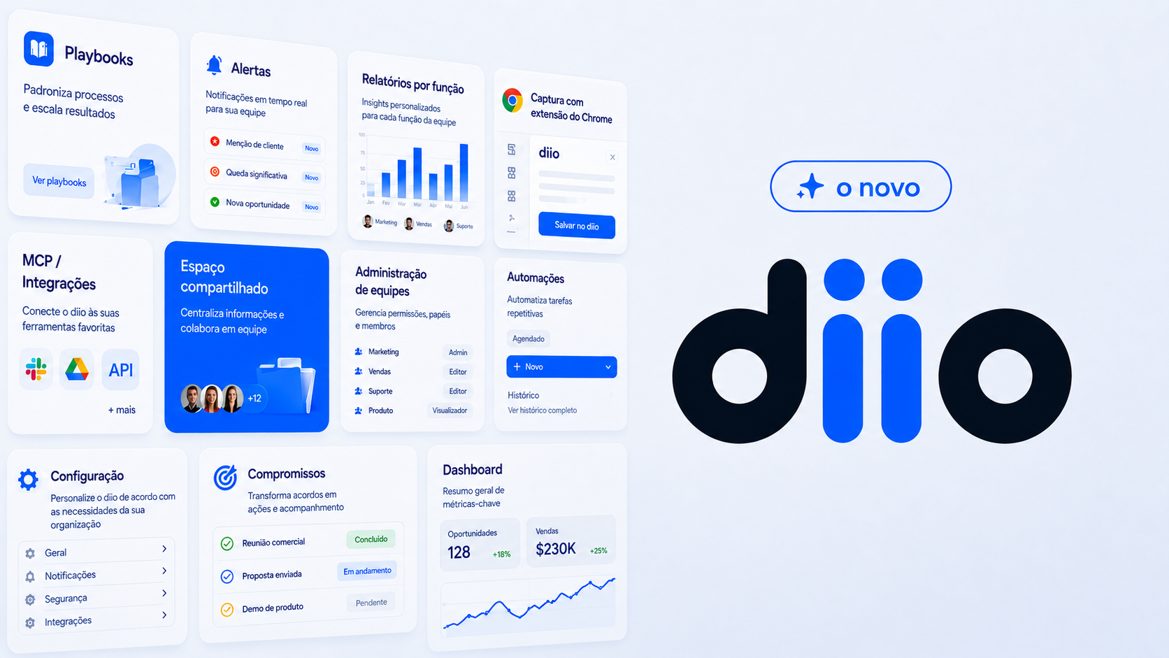 O novo diio: da visibilidade à ação
