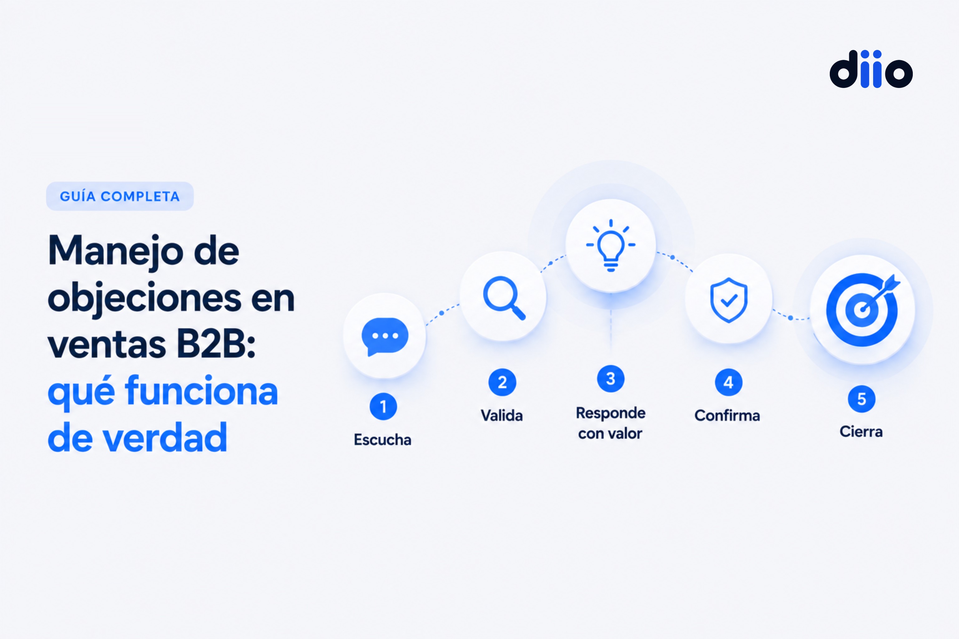 Manejo de objeciones en ventas B2B: qué funciona de verdad