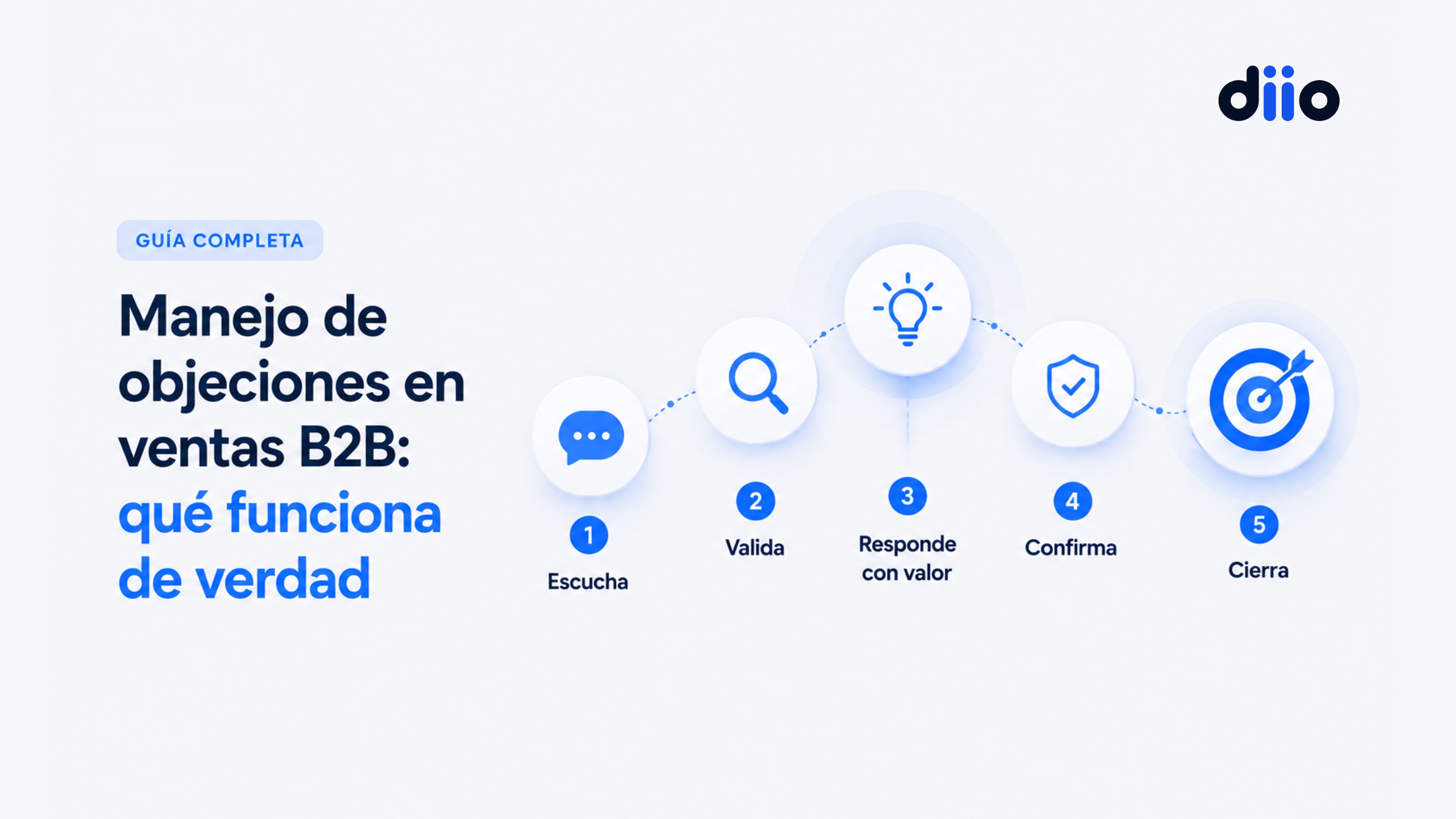 Manejo de objeciones en ventas B2B: qué funciona de verdad