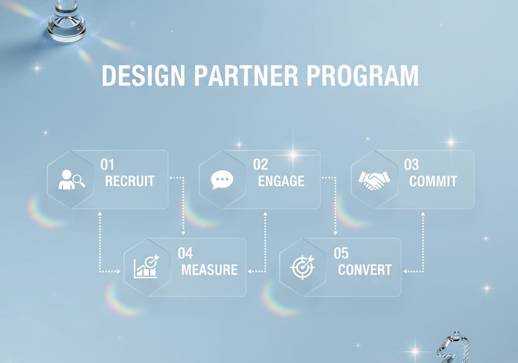 Infographic outlining design partner program stages