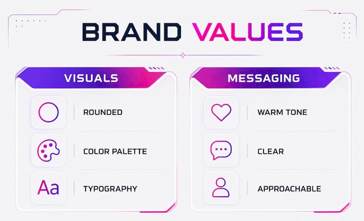 Infographic comparing visual and messaging brand expressions