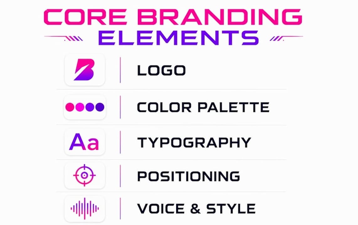 Infographic displaying core startup branding elements