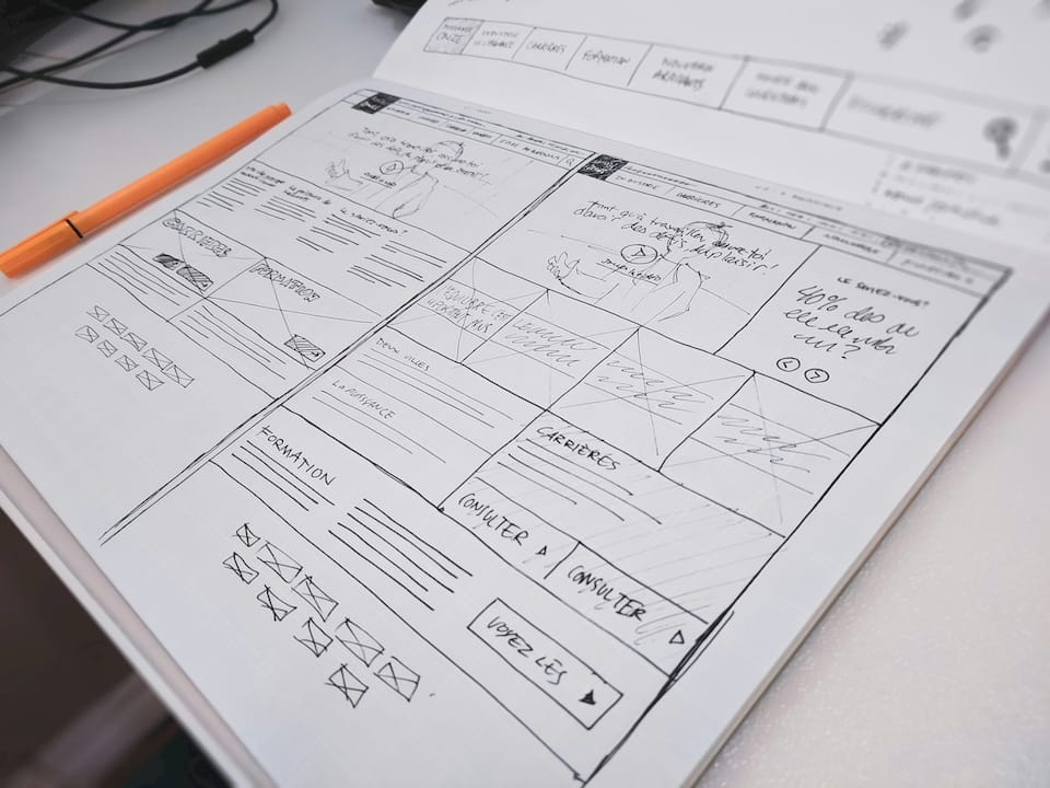 Infographic illustrating key website personality design steps