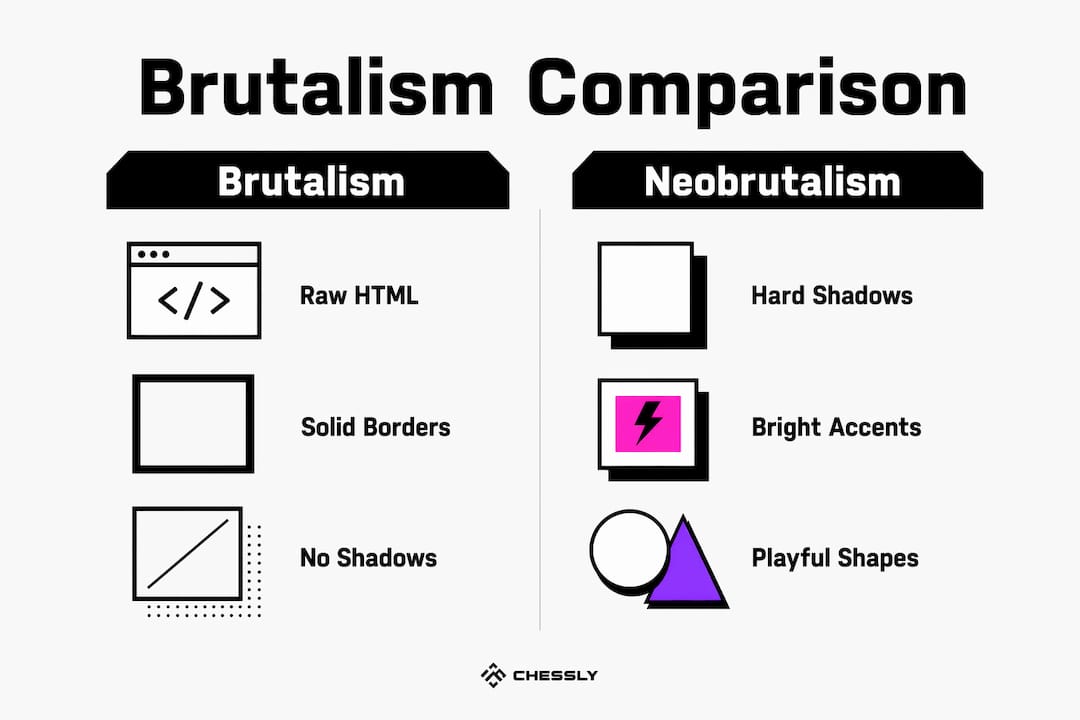 Infographic comparing Brutalism and Neobrutalism features