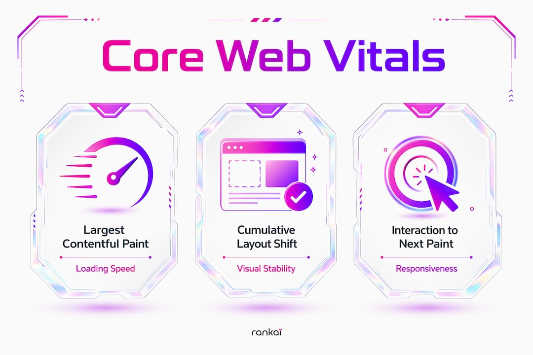 Infographic showing Core Web Vitals SEO metrics
