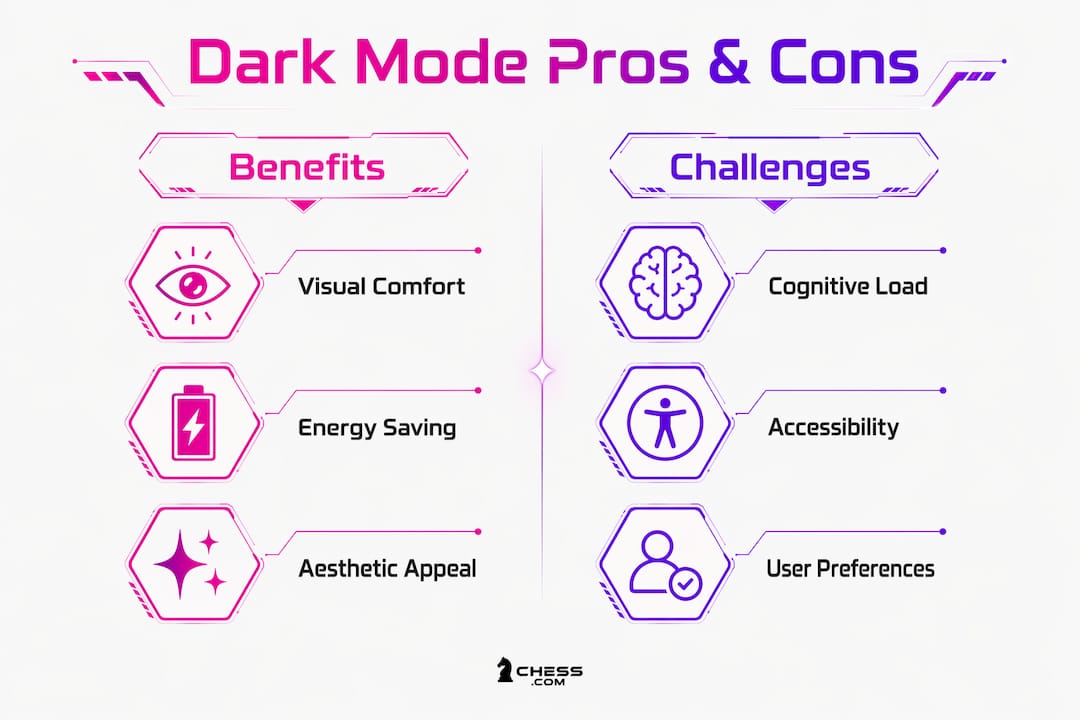 Infographic showing dark mode benefits and challenges