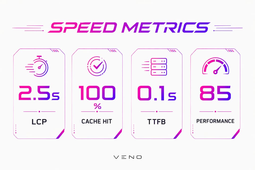 Infographic displaying key website speed metrics