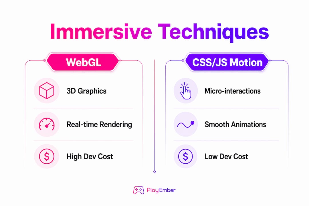 Infographic comparing immersive web design techniques
