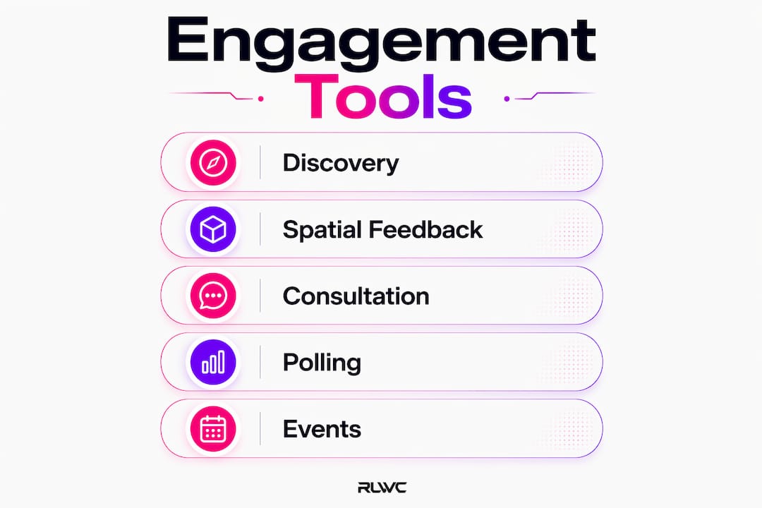 Infographic showing key digital engagement tools