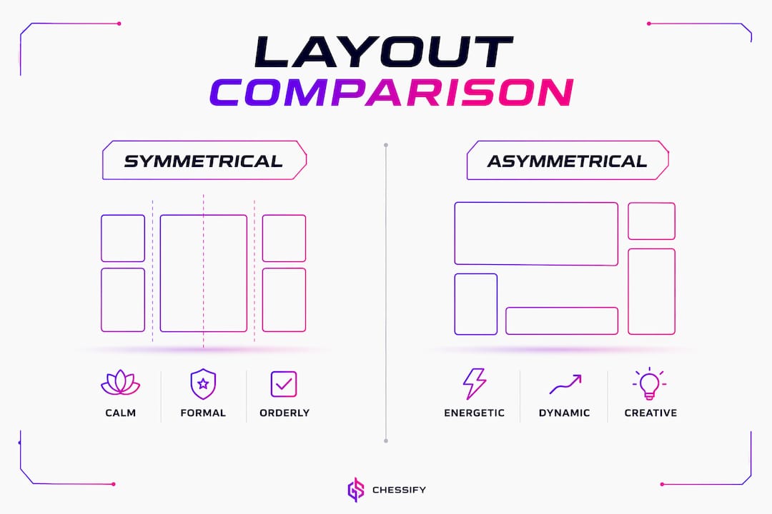 Infographic comparing symmetrical and asymmetrical layouts