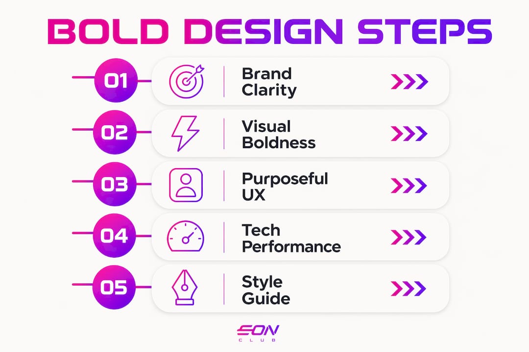 Infographic detailing bold startup design principles