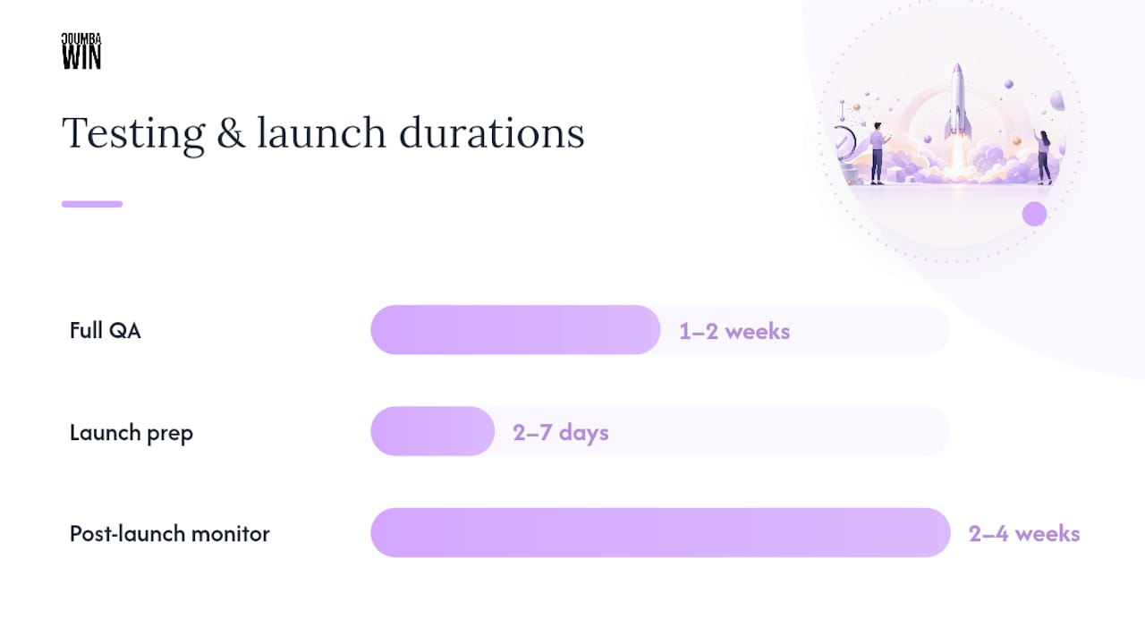 What Should the Testing and Launch Checklist Cover? — overview diagram