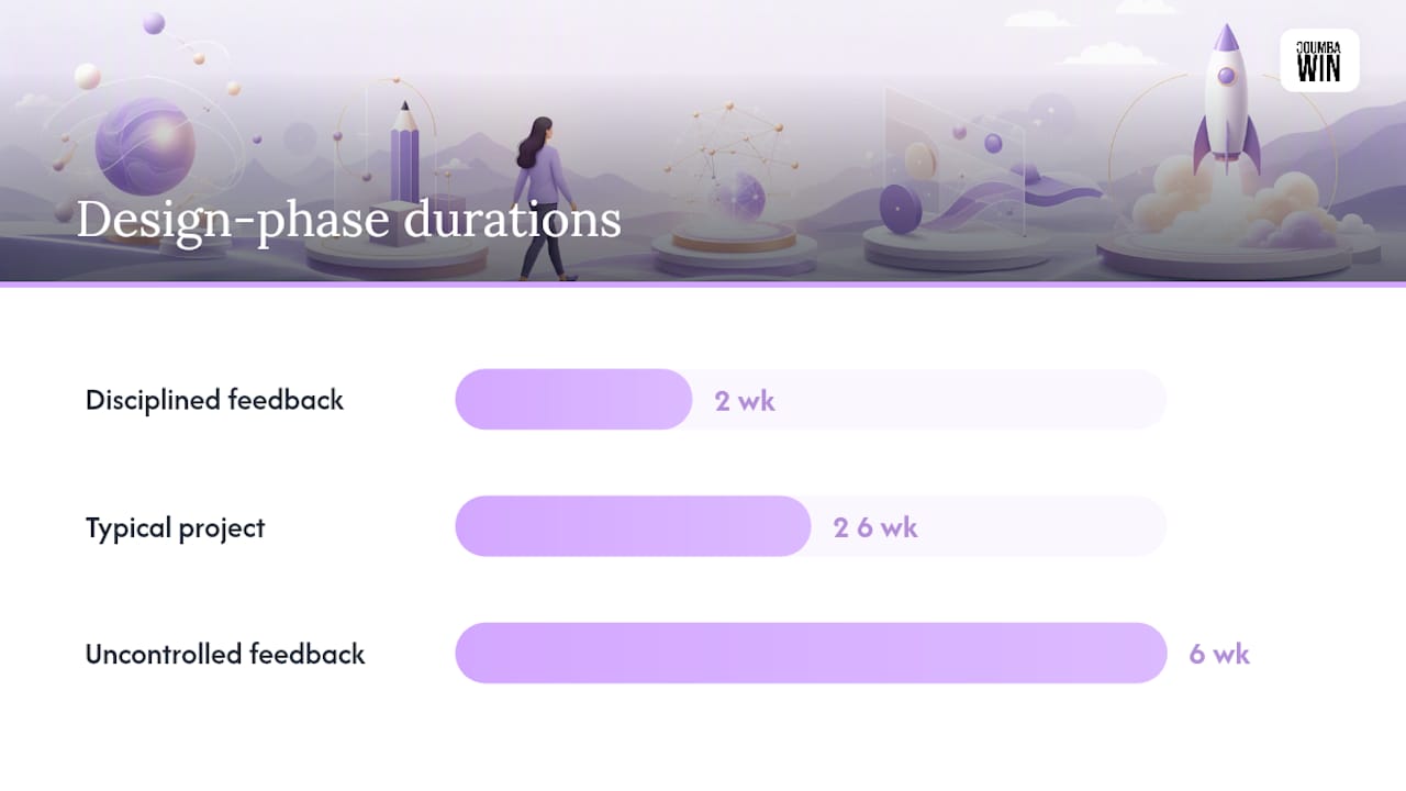 How Long Does the Design Phase Take? — overview diagram