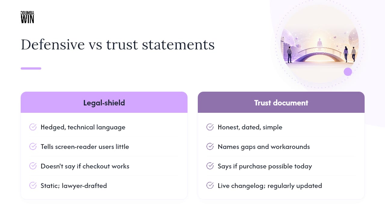 Comparison of defensive and useful accessibility statements