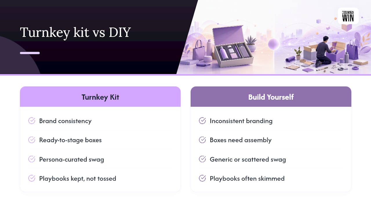 Get a Turnkey Swag Kit Instead of Building One From Scratch — overview diagram