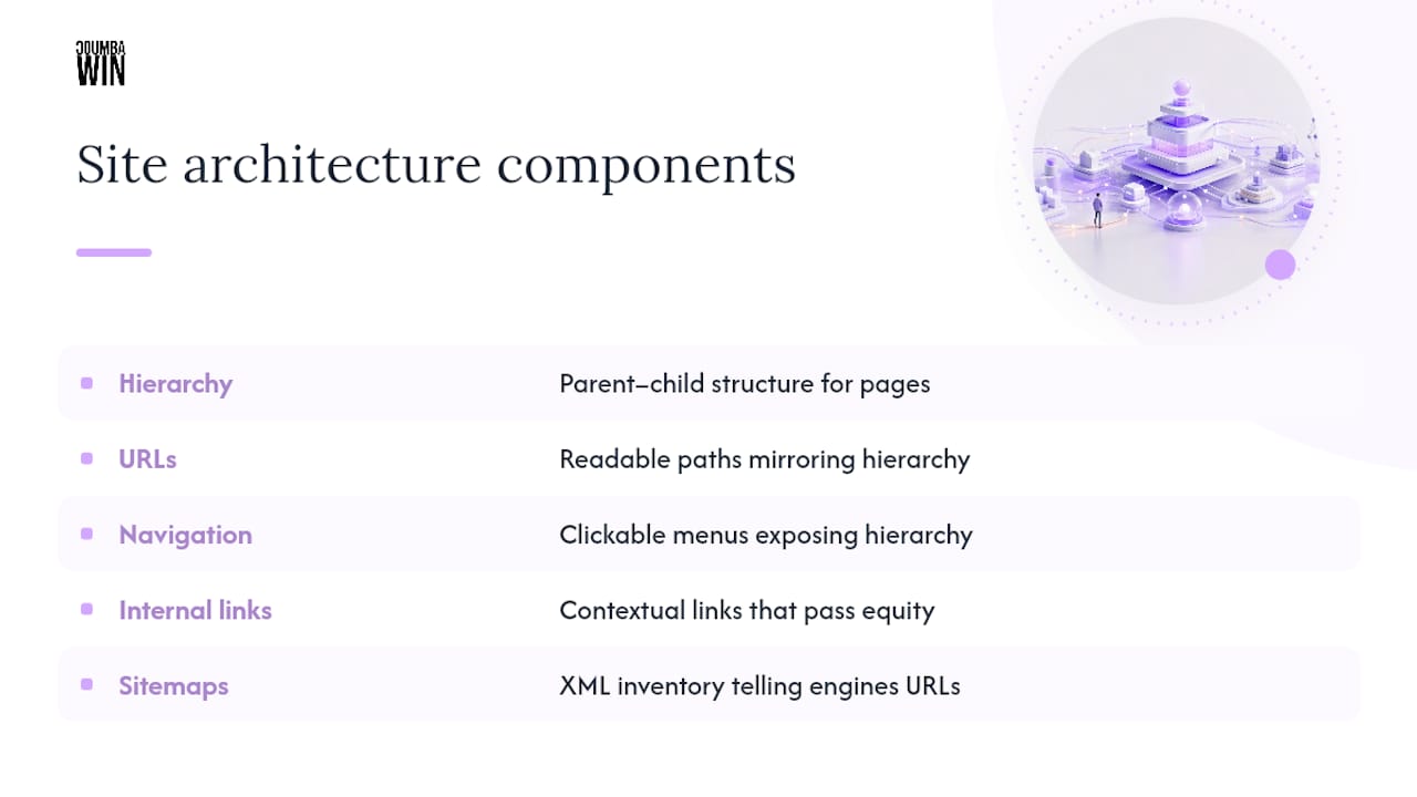 What Is Site Architecture in SEO? — overview diagram