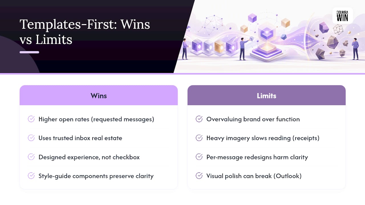 What the Templates-First Approach Gets Right (and Where It Falls Short) — overview diagram