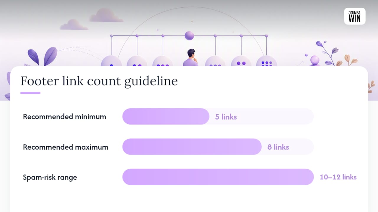 What Goes in the Footer, and in What Order — overview diagram