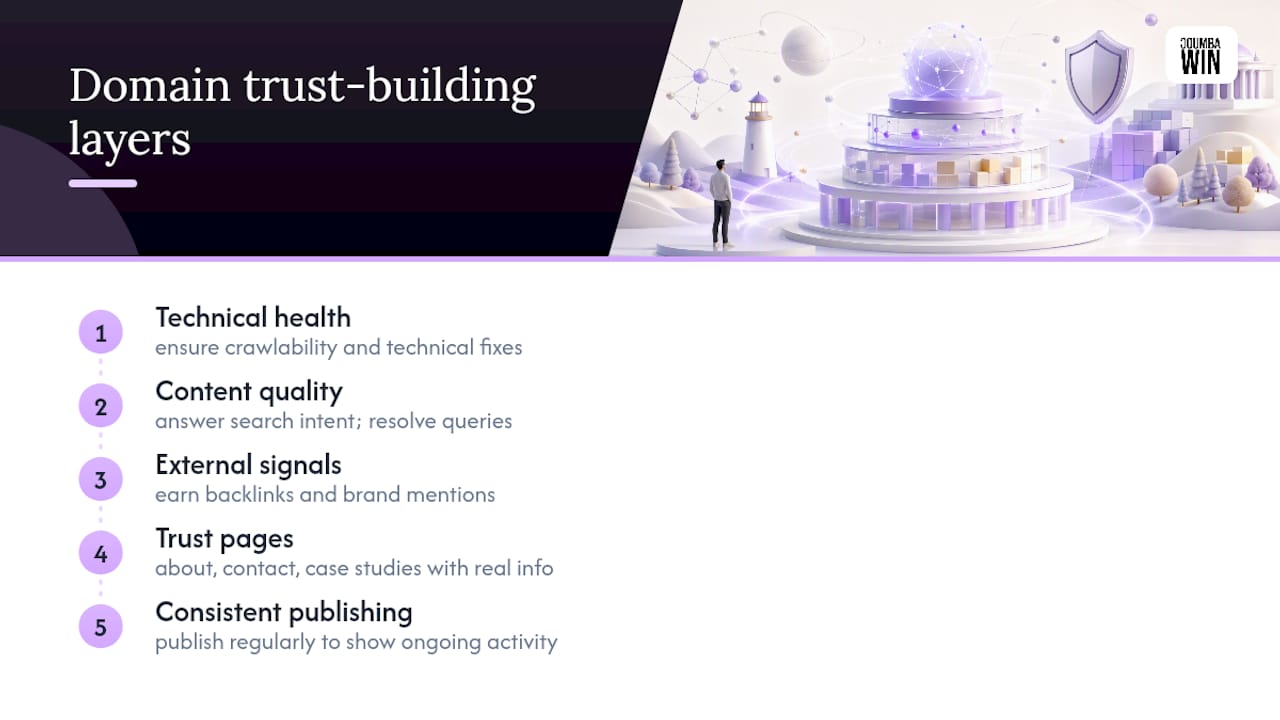 Establishing Domain Authority and Trust Signals Early — overview diagram