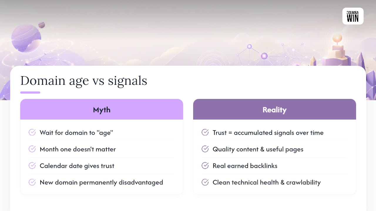 Domain Age vs. SEO Impact: Myths and Realities — overview diagram