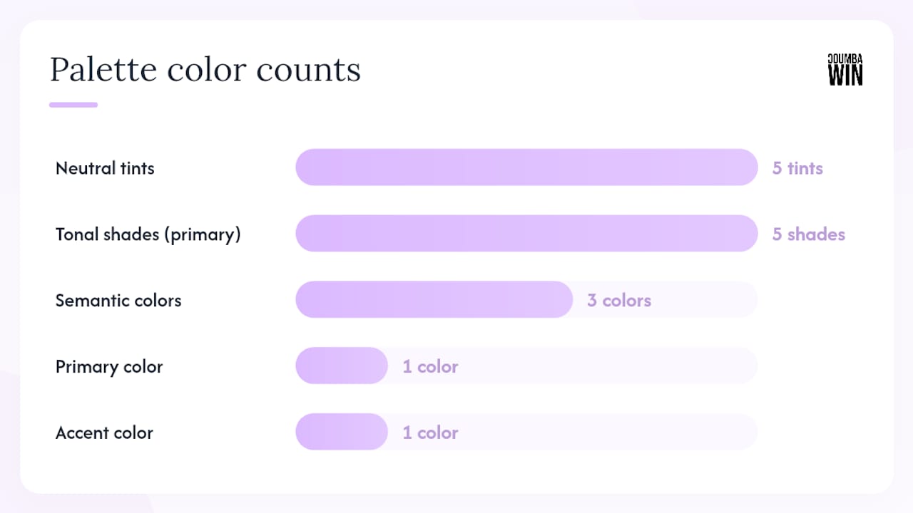 Rules for building a startup palette that actually ships — overview diagram