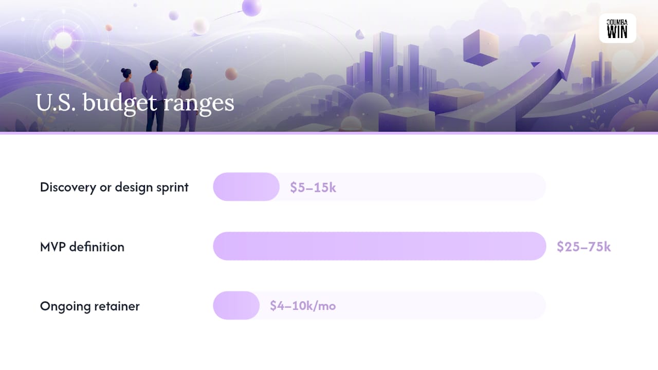 Comparison of HCD sprint types and timelines