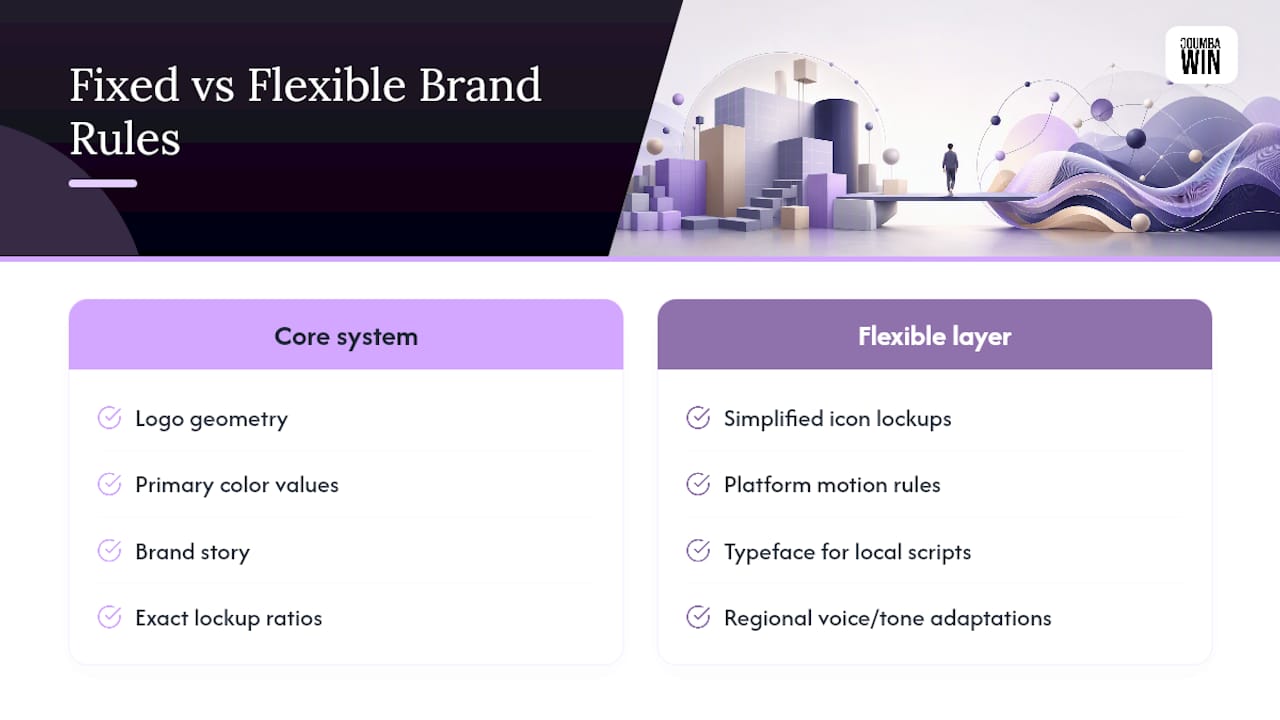 Customizing Guidelines for Different Platforms and Regions — overview diagram