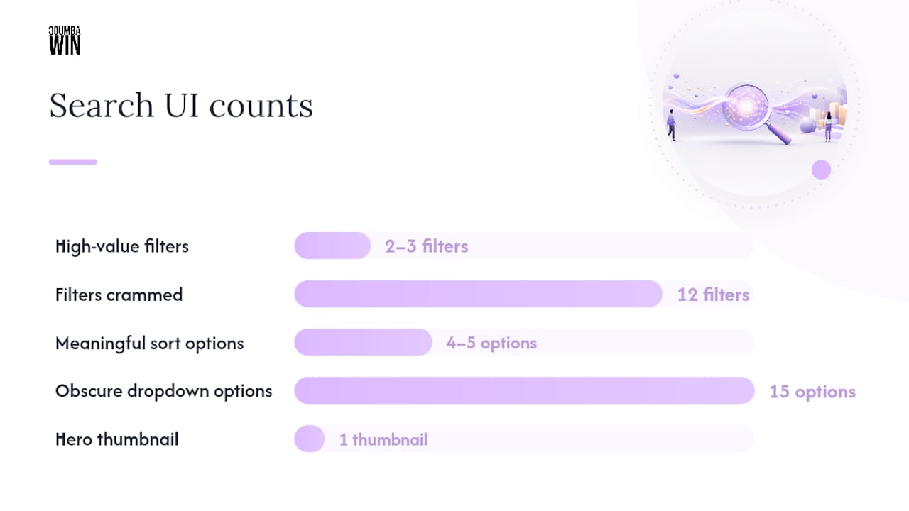 How Should Search and Category Pages Rank Listings? — overview diagram