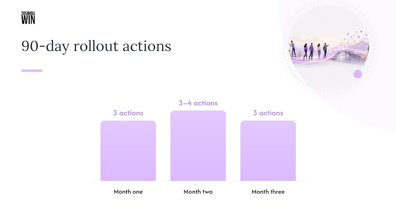 How Do You Roll This Out in 90 Days? — overview diagram