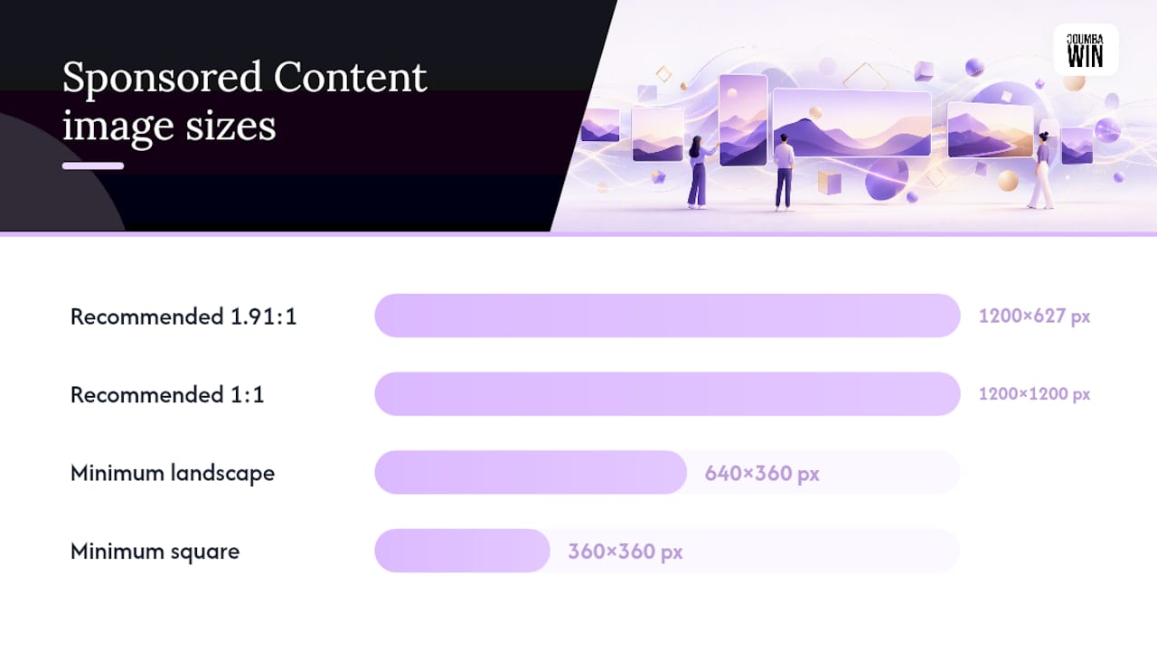 Diagram comparing LinkedIn Sponsored Content image sizes and aspect ratios