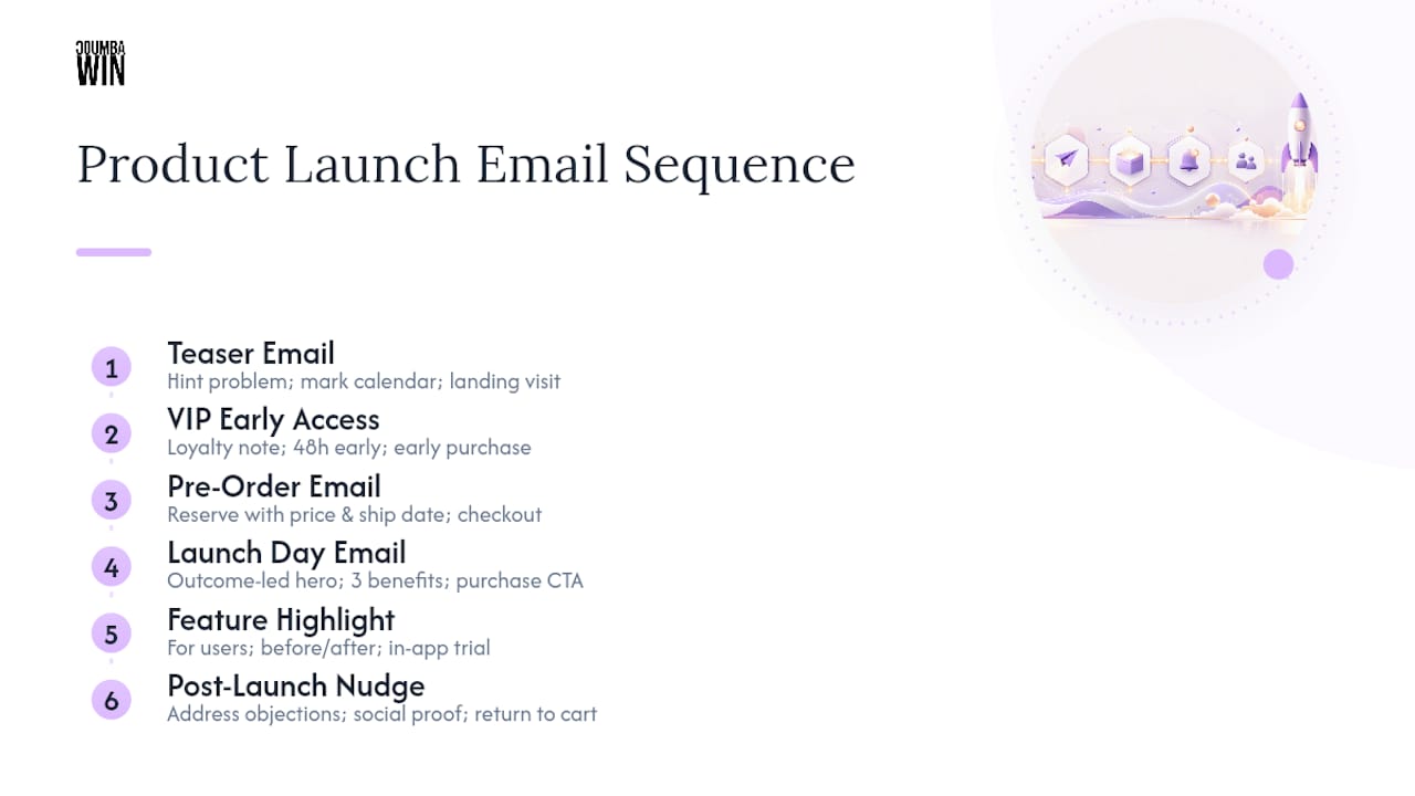 Diagram of product launch email stages and key elements