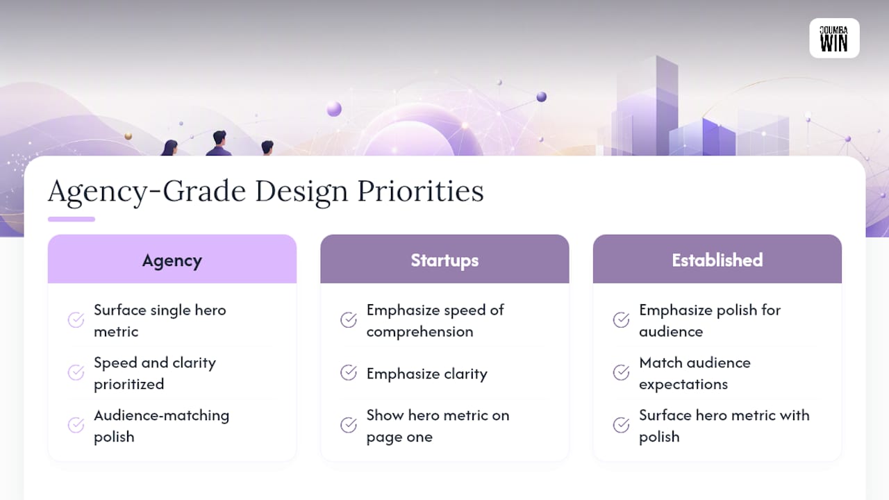 Diagram of media kit design priorities for startups and creators