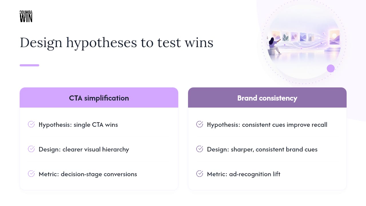 How Coumba Win Design Turns Design Hypotheses Into Test Wins — overview diagram