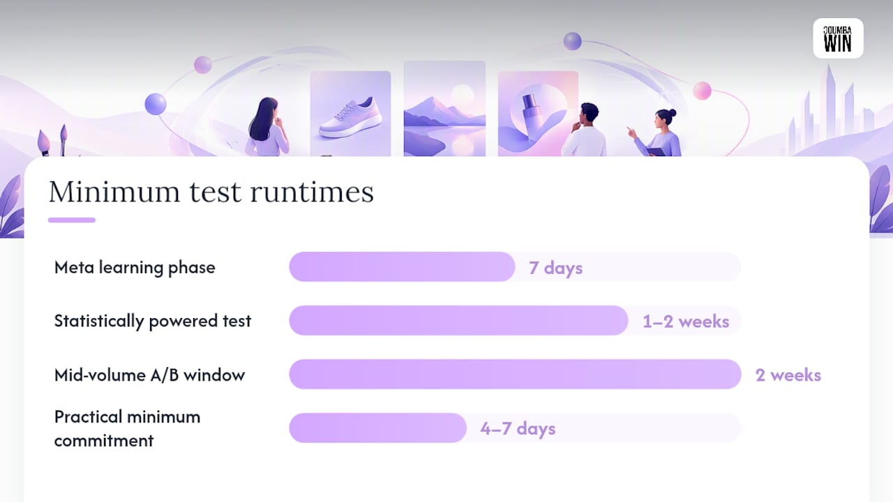How Big a Budget Do You Need for a Reliable Test? — overview diagram