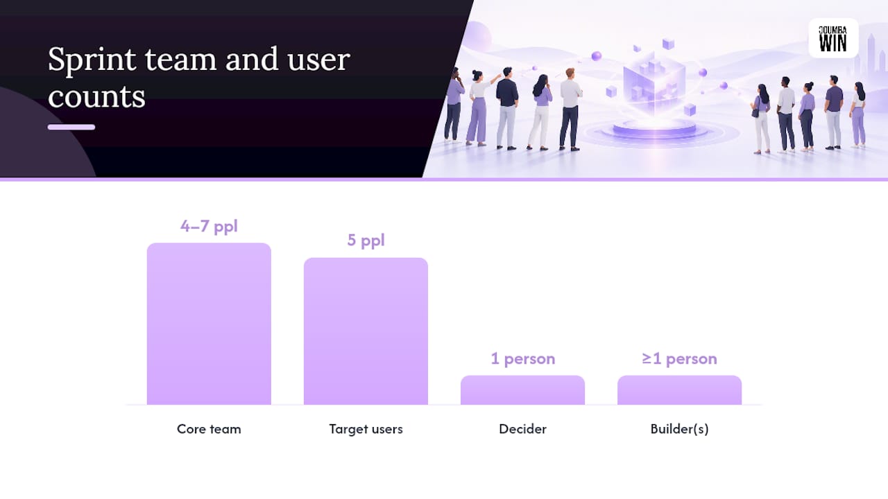 How Do You Prepare for a Startup Design Sprint? — overview diagram