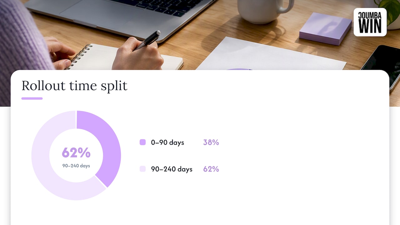 Brand architecture rollout timeline